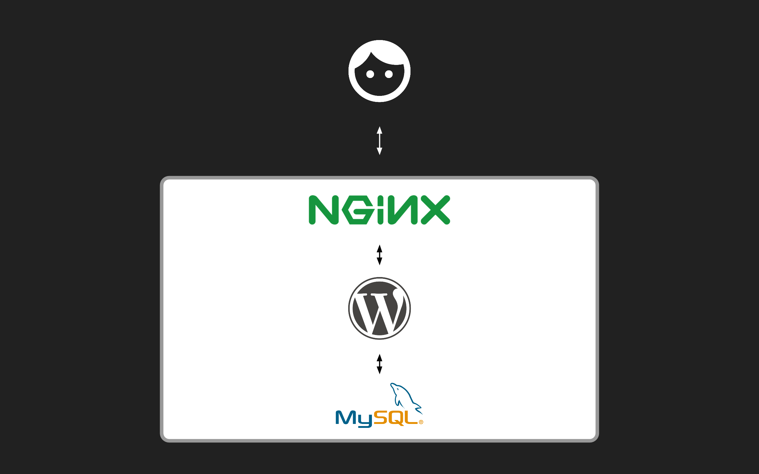 سایت‌سازهای ایستا و وردپرس