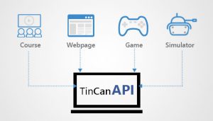 اصطلاح رایج آموزش مجازی و Tin Can API