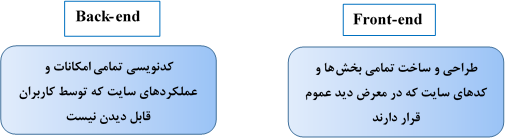 انواع طراحي سايت