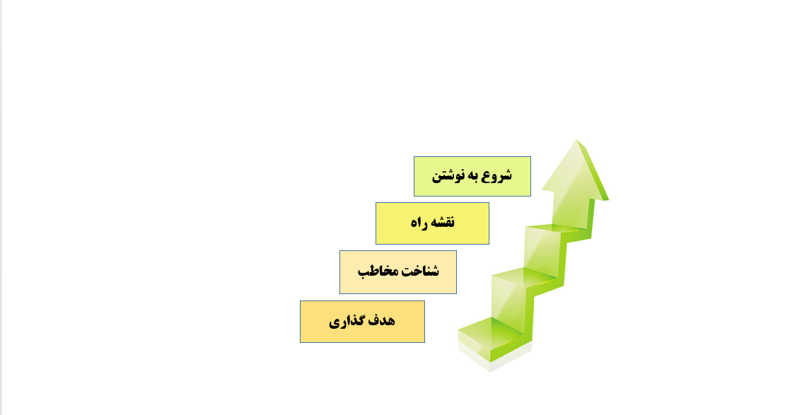 گام‌های محتوا نویسی