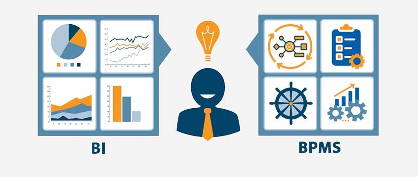 دو سیستم مدیریت فرآیند کسب وکار و هوش تجاری