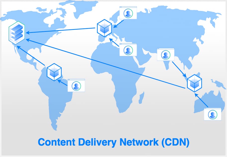 شبکه توزیع محتوا چیست