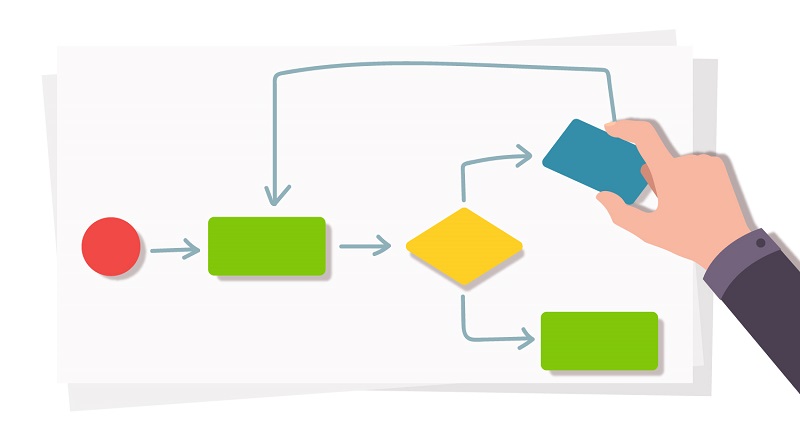 مدل سازی فرایند