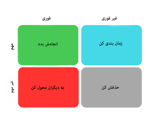 ماتریس آیزنهاور چیست