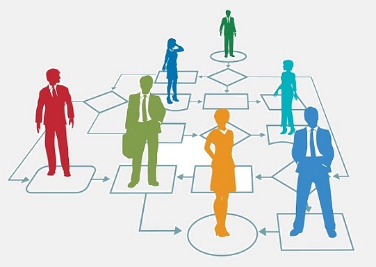 توجه مالک فرایند