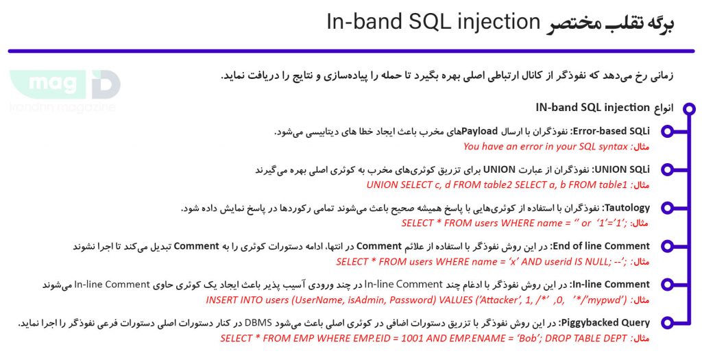 برگه تقلب انواع In band SQL injection