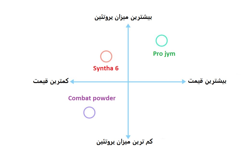 نمودار