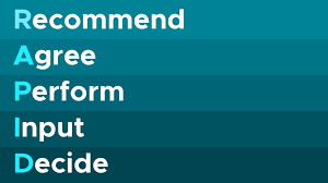 مدل تصمیم گیری RAPID