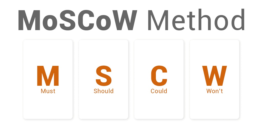 اولویت بندی MOSCOW