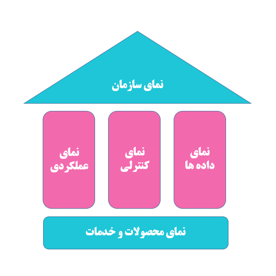خانه آریس