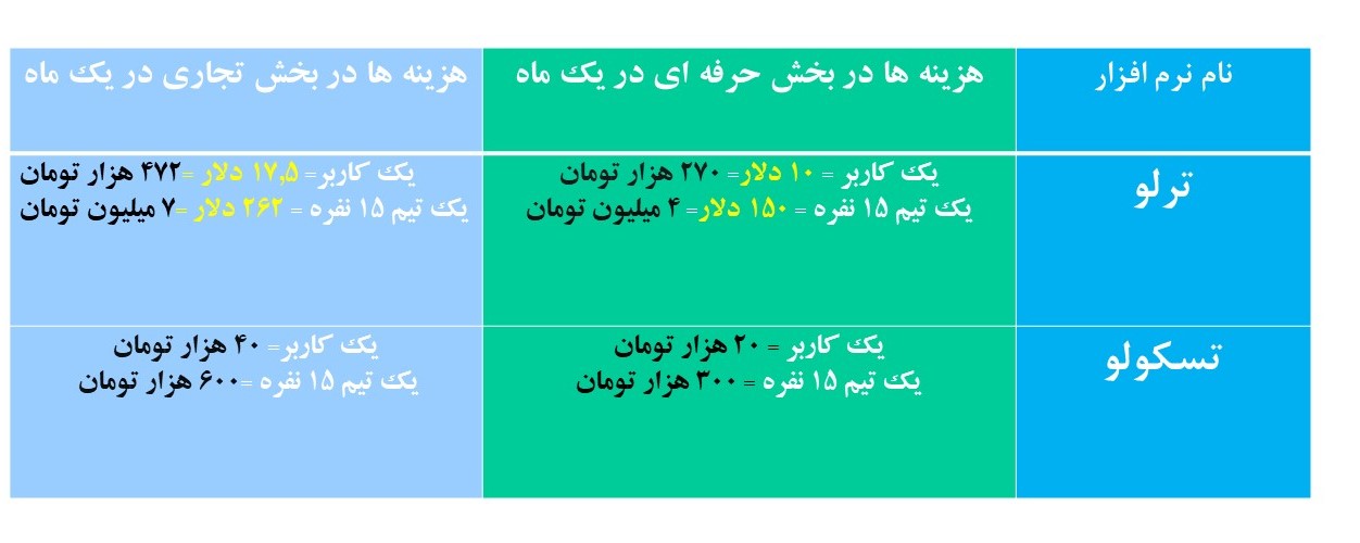 جدول مقایسه قیمت