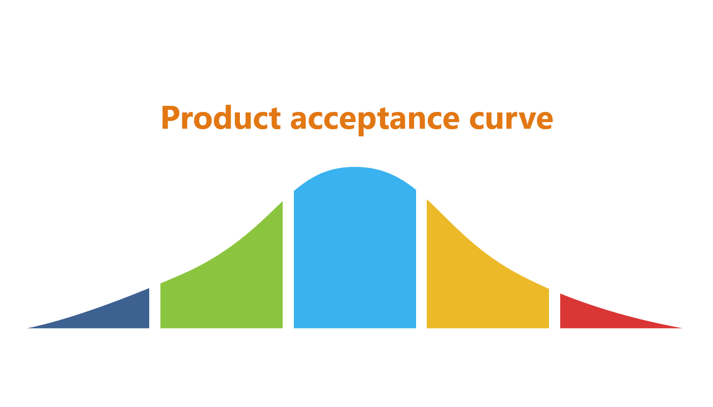 منحنی پذیرش محصول